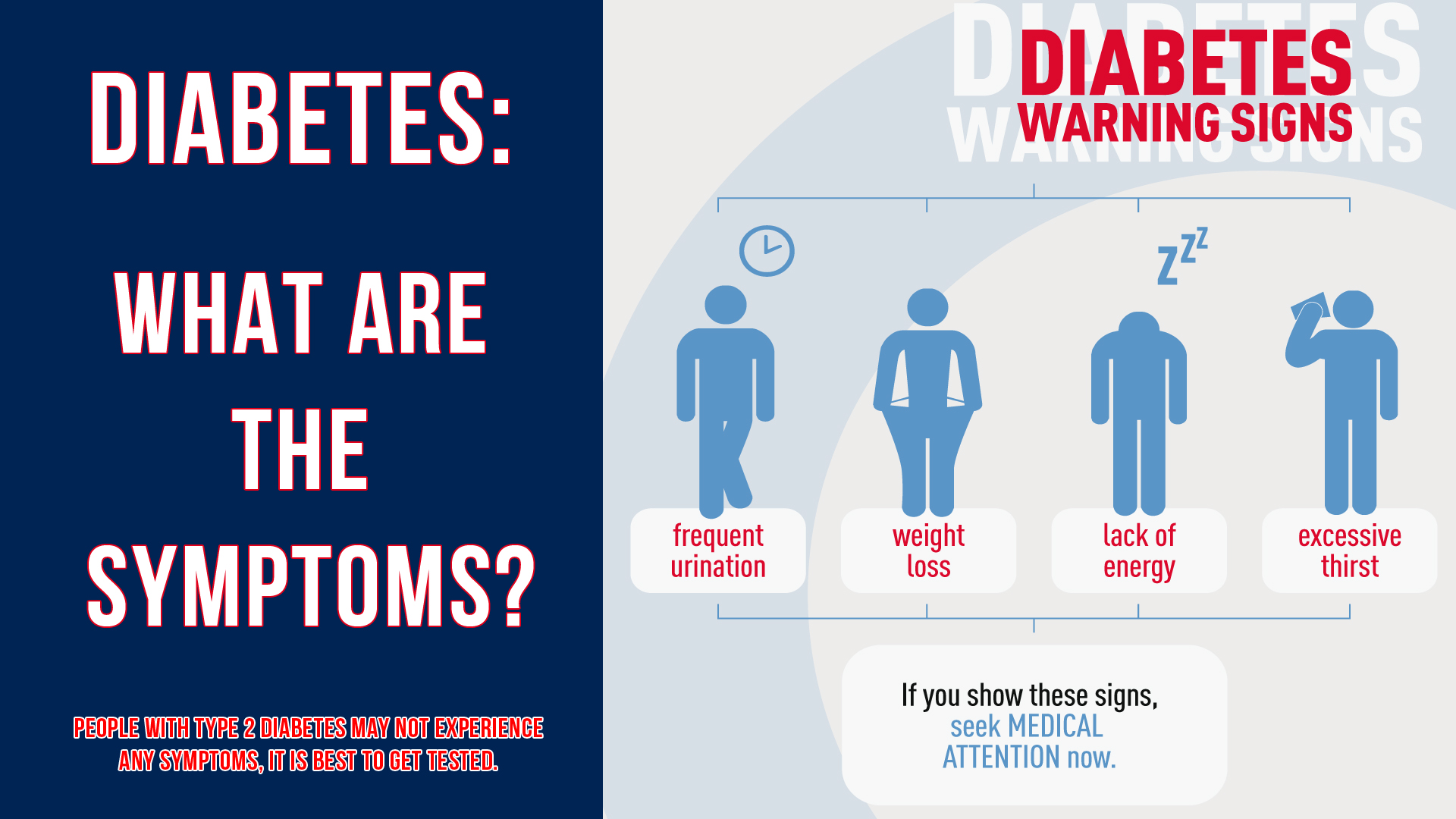 Diabetes Diabetes Adults Signs Symptoms