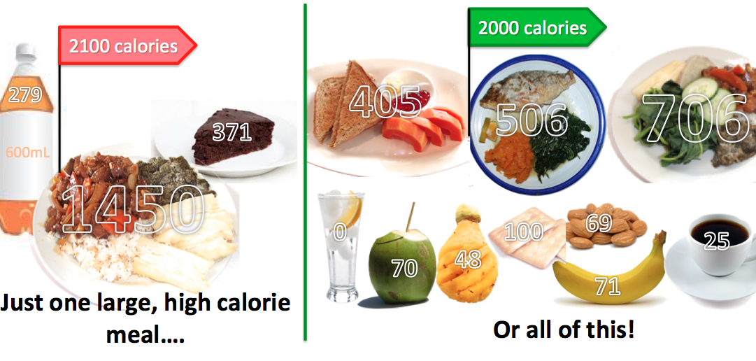 2000 calories