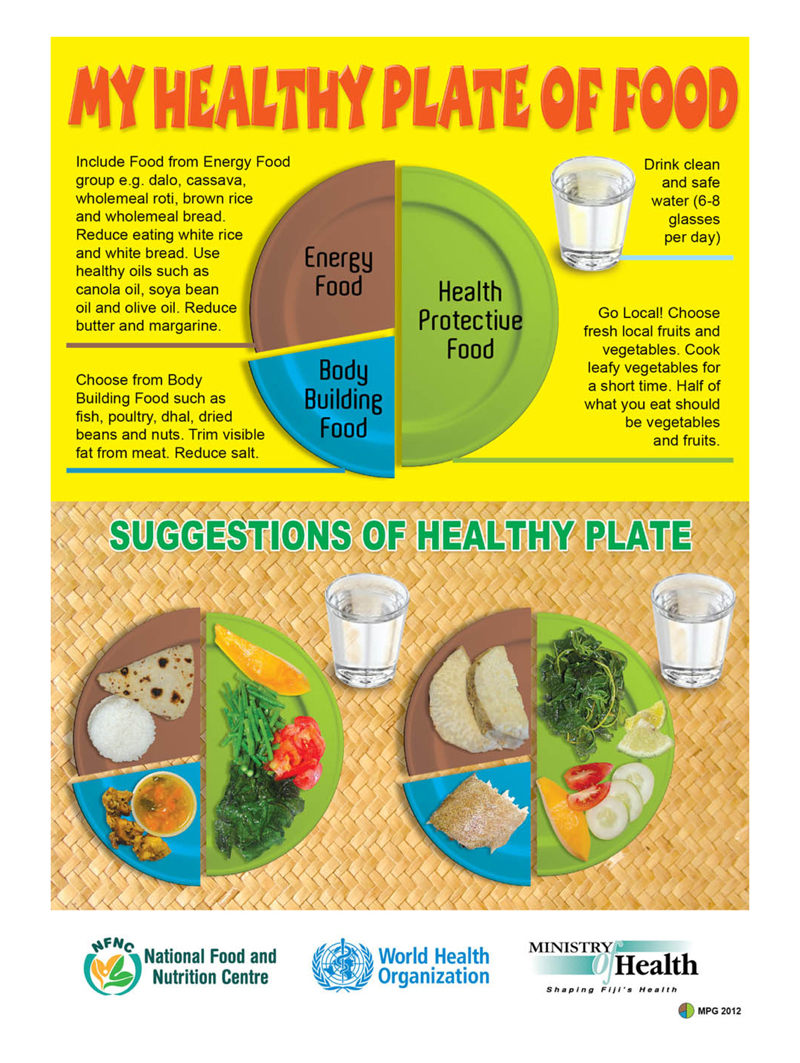 MyHealthyPlateOfFood-Poster-A4