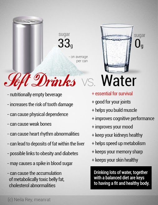 140108 Soft Drinks v Water