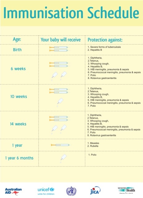 Immunisation Schedule
