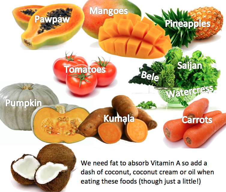 Vitamin A Food Sources
