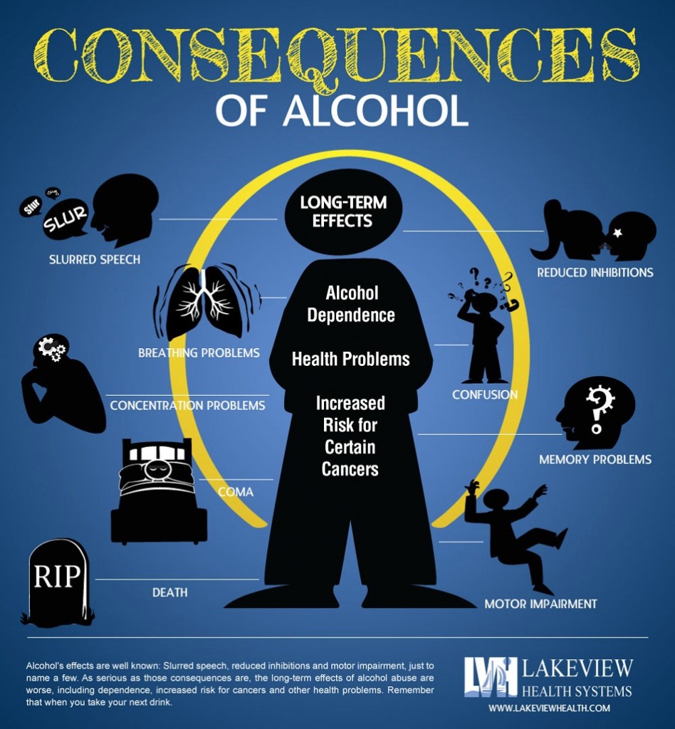 consequences-of-alcohol-infographic