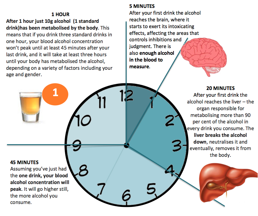 drink per hour